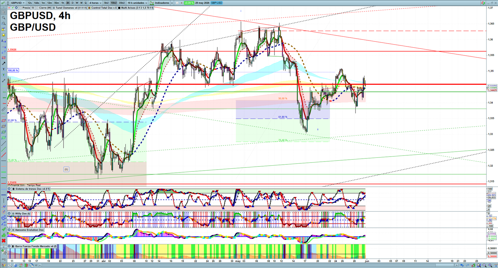 GBPUSD H4 technical analysis chart showing short-term forex market structure and intraday price action